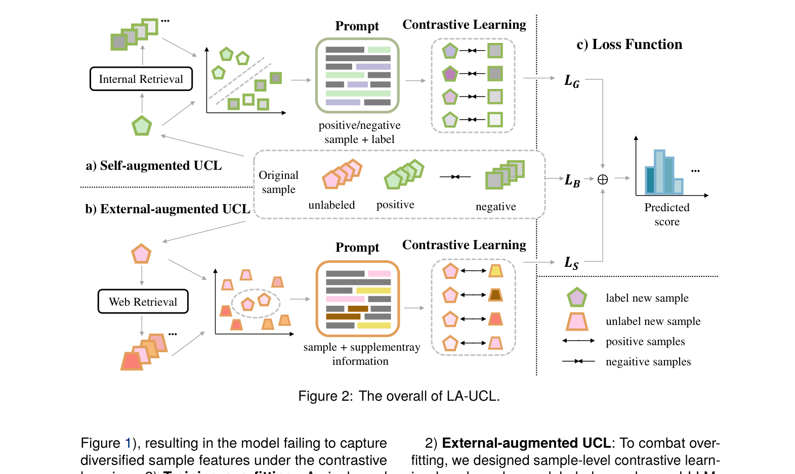 Architecture Figure Figure 2