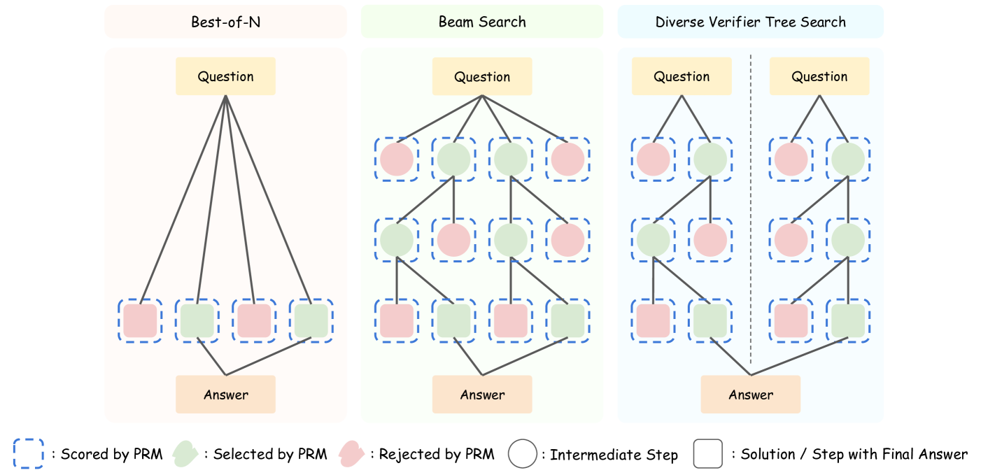 Architecture Figure Figure 2