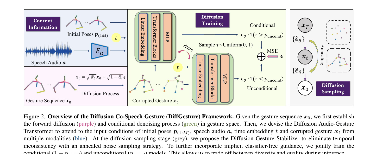 Architecture Figure Figure 2