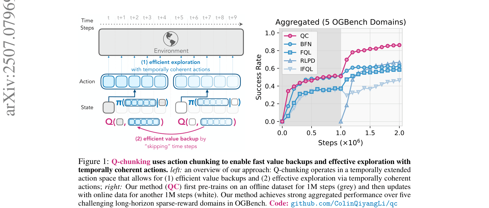 Architecture Figure Figure 1