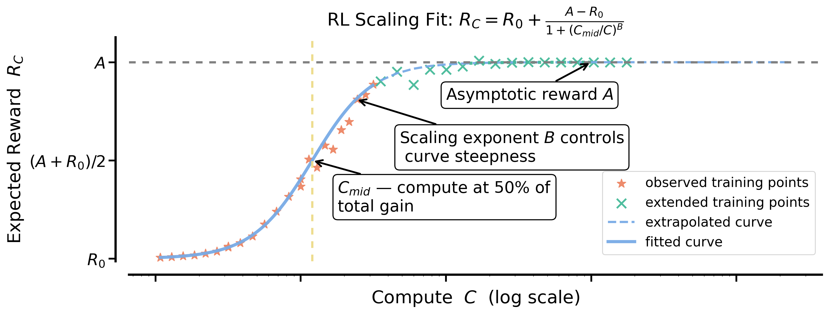 Architecture Figure Figure 3