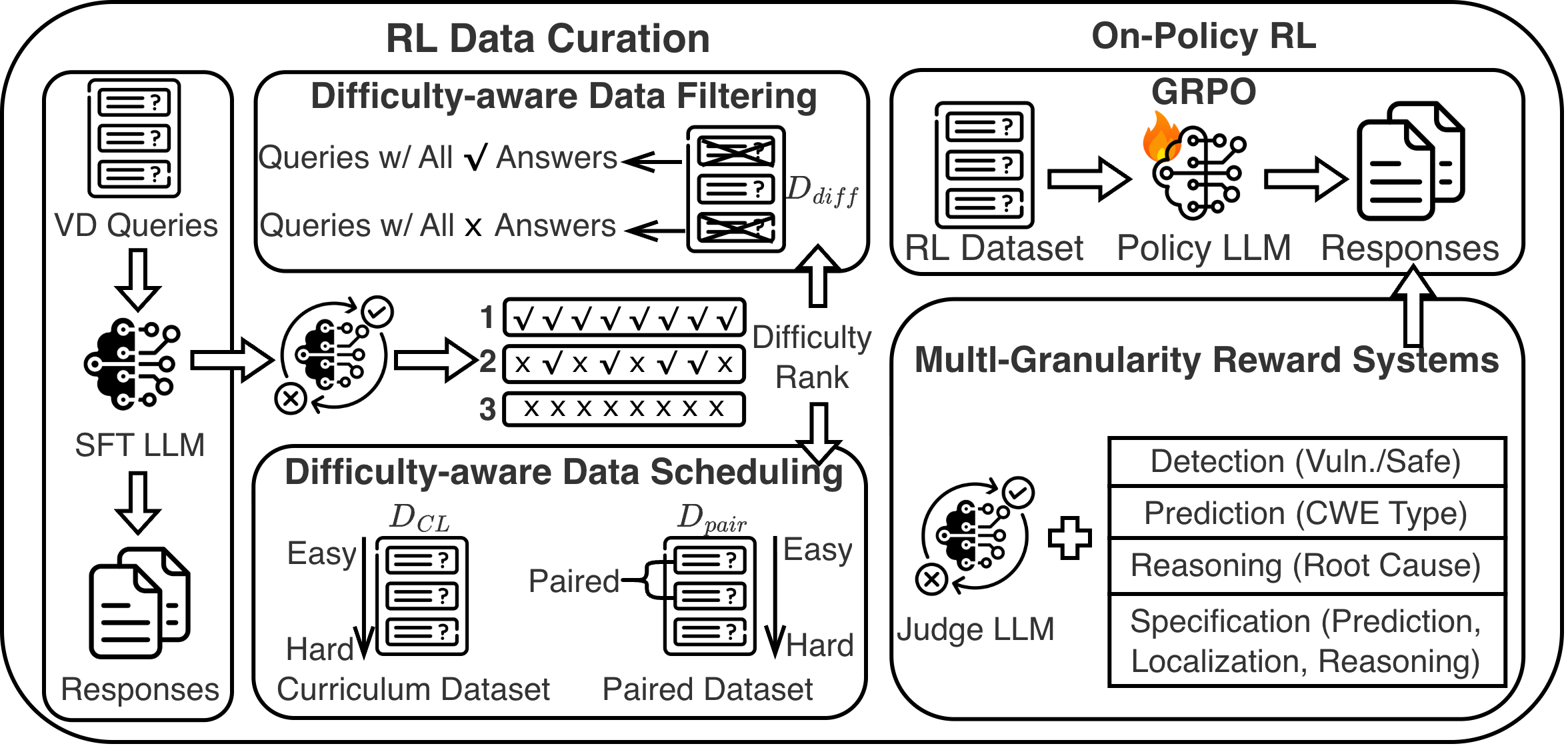 Architecture Figure Figure 3
