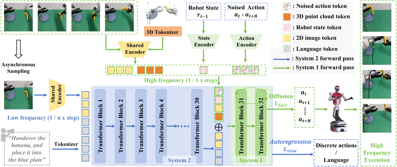 Architecture Figure Figure 2