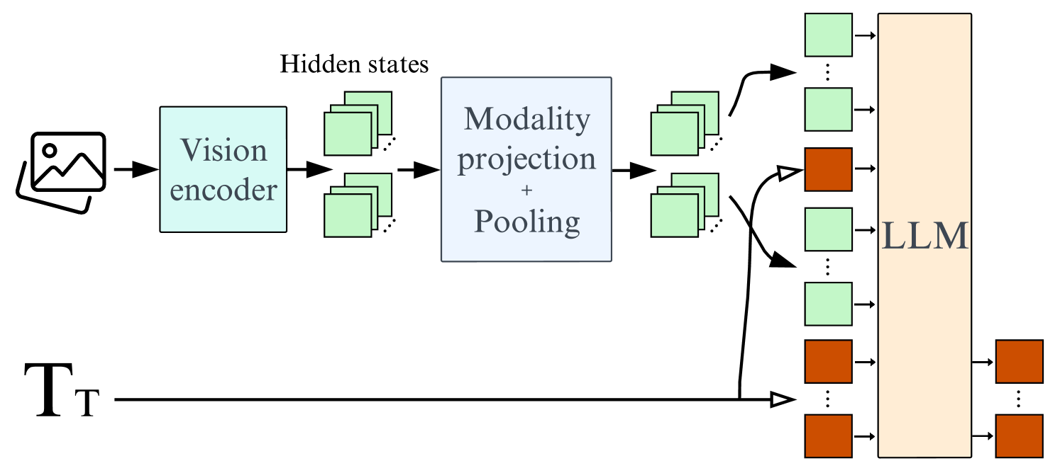 Architecture Figure Figure 1