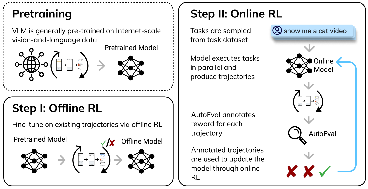 Architecture Figure Figure 1