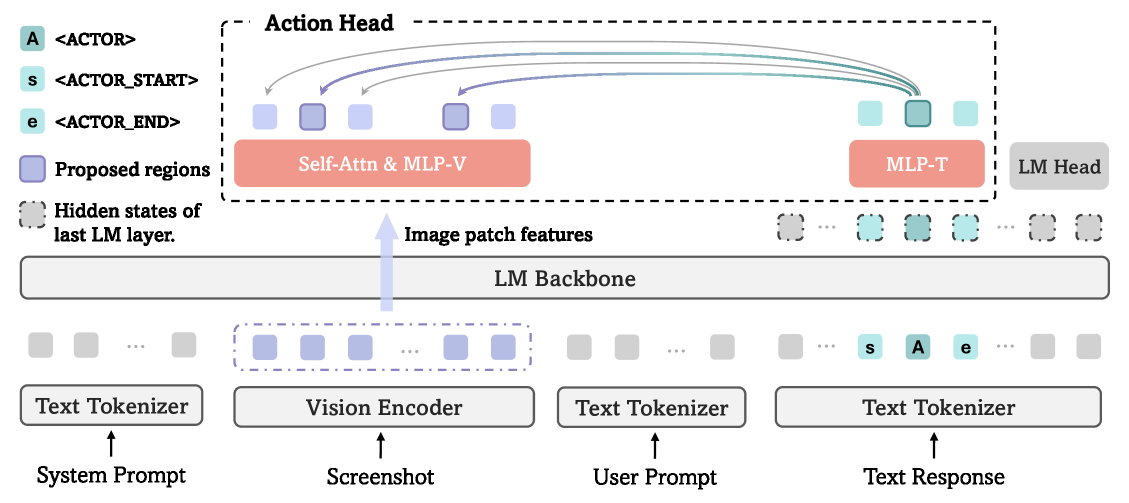 Figure 2b (implied)