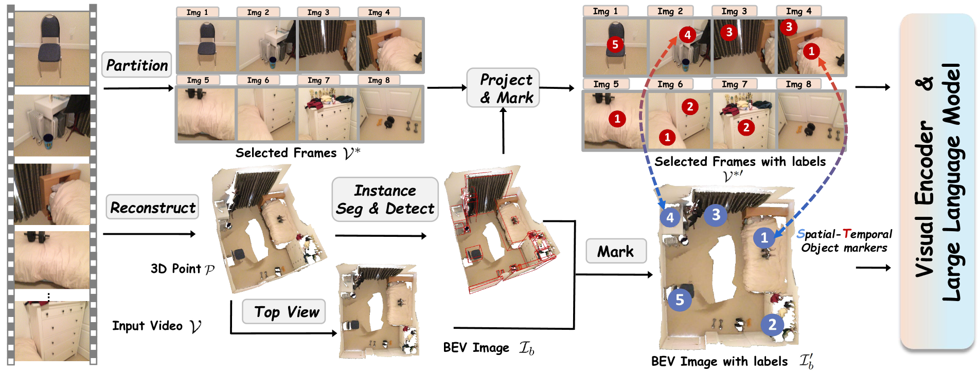 Architecture Figure Figure 2