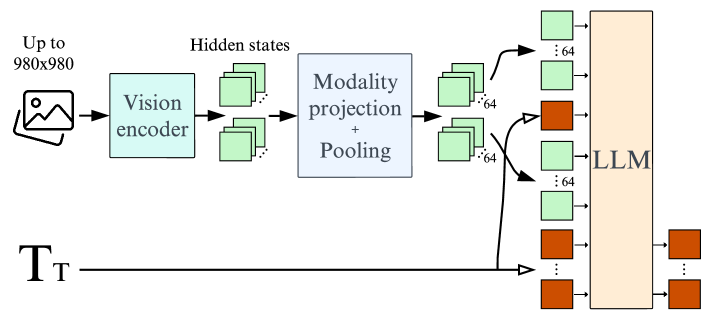 Architecture Figure Figure 2