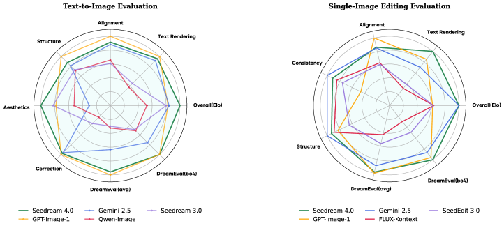 Figure 1 (referenced)