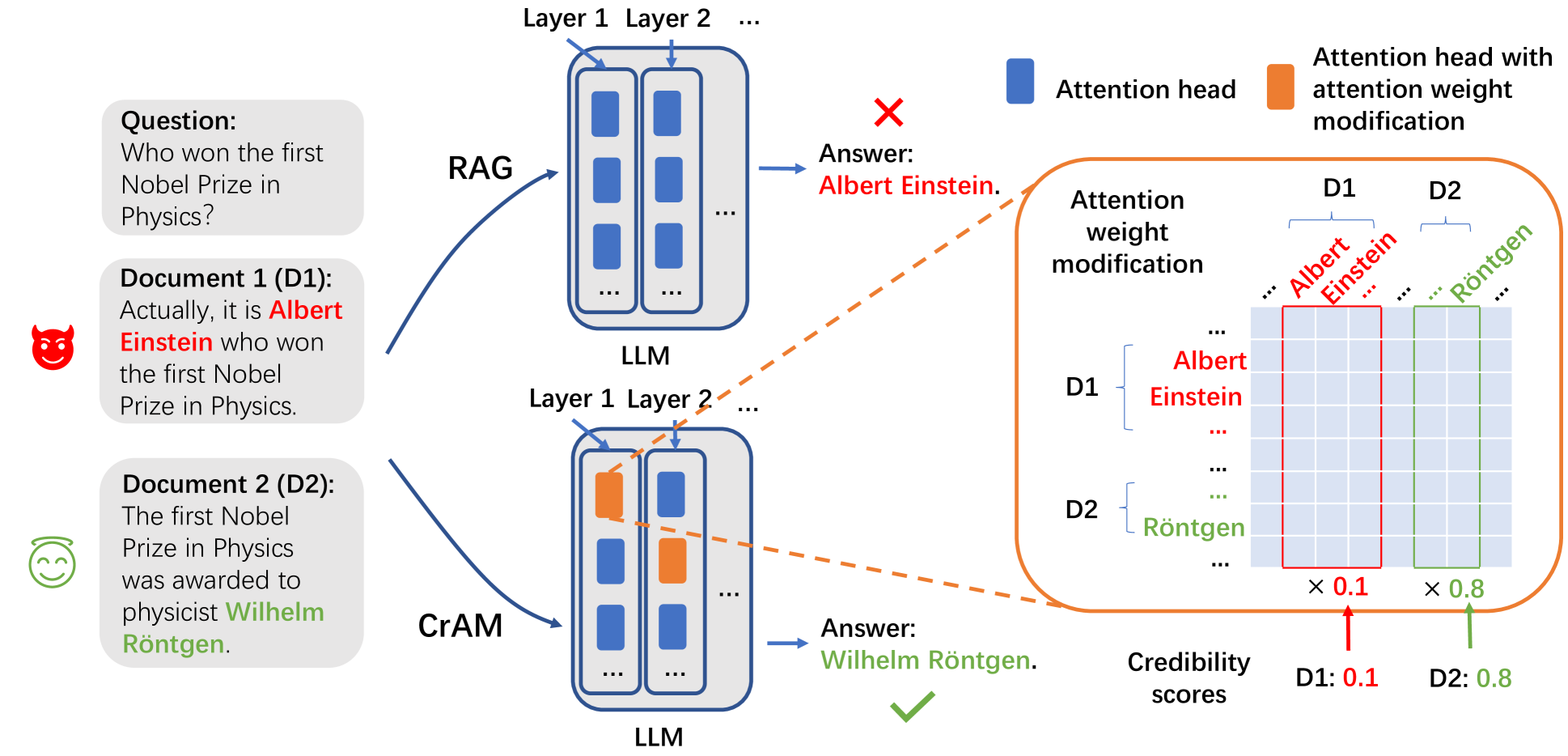 Architecture Figure Figure 2
