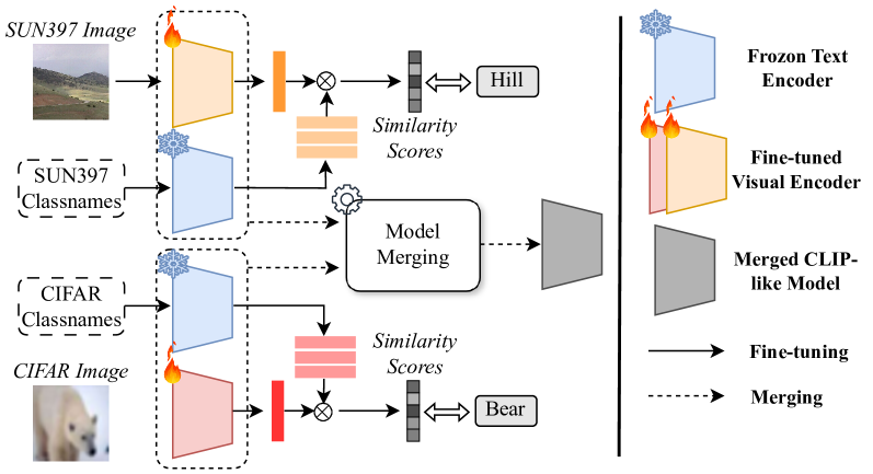 Architecture Figure Figure 1