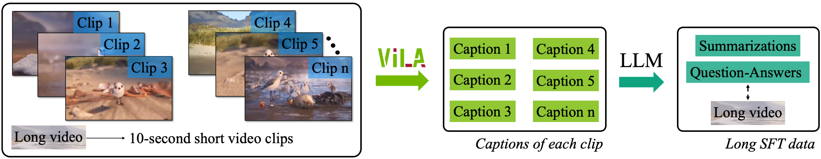 Architecture Figure Figure 7
