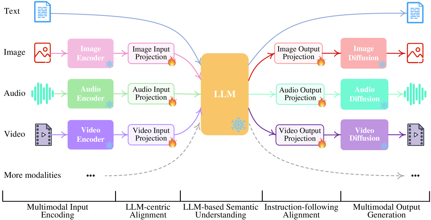 Architecture Figure Figure 1