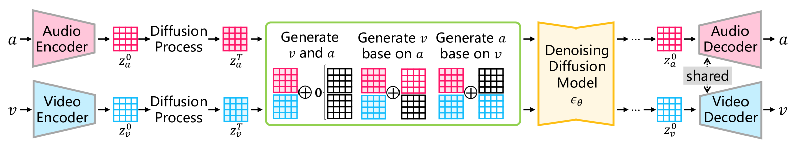 Architecture Figure Figure 2