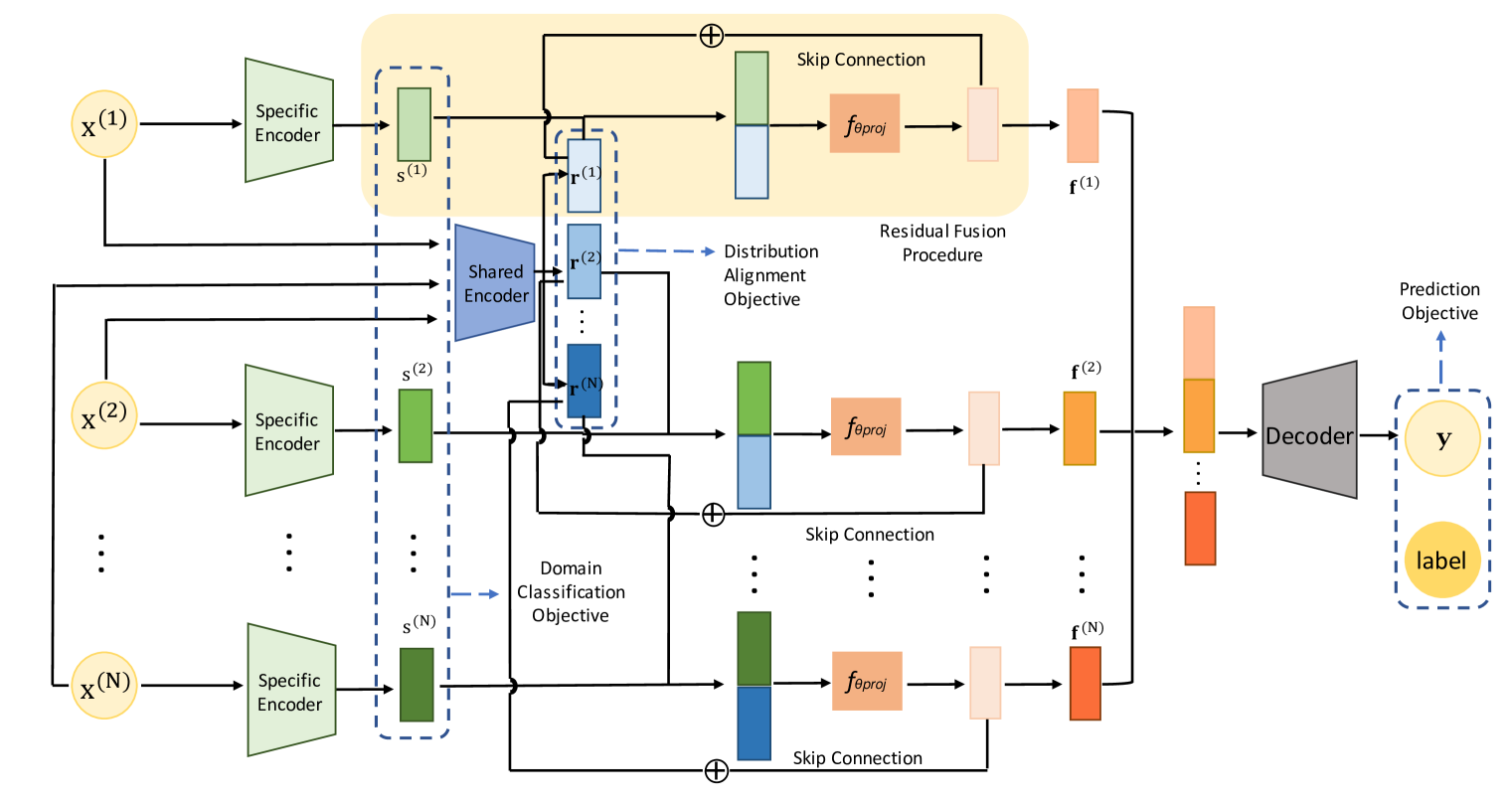 Architecture Figure Figure 1
