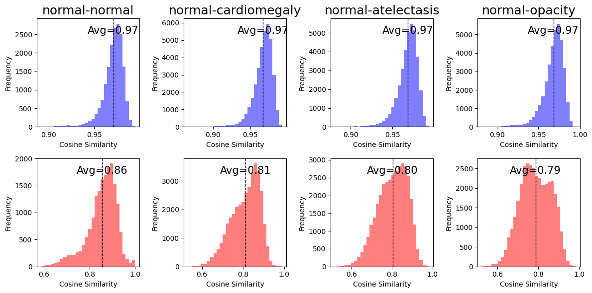 Architecture Figure Figure 2