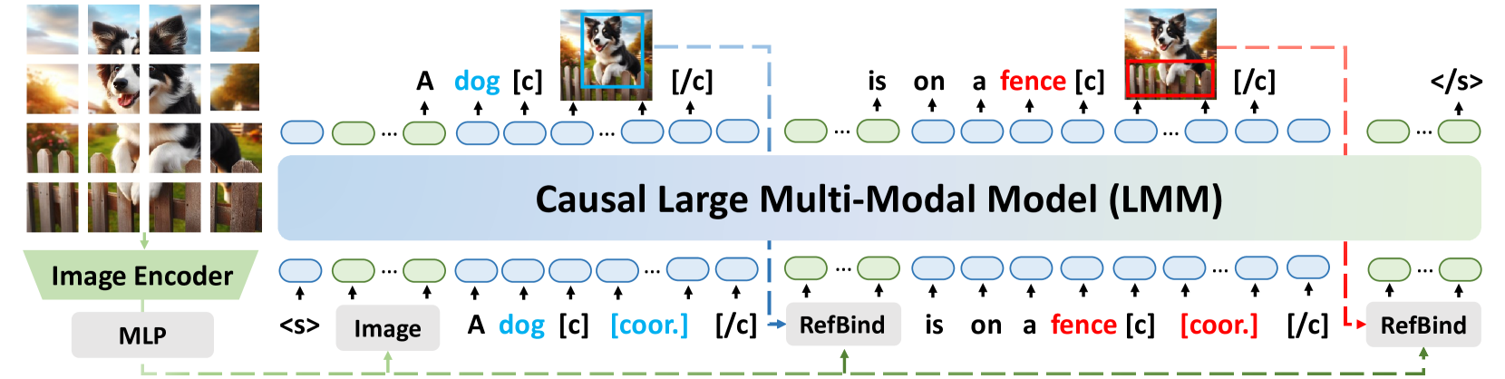 Architecture Figure Figure 2