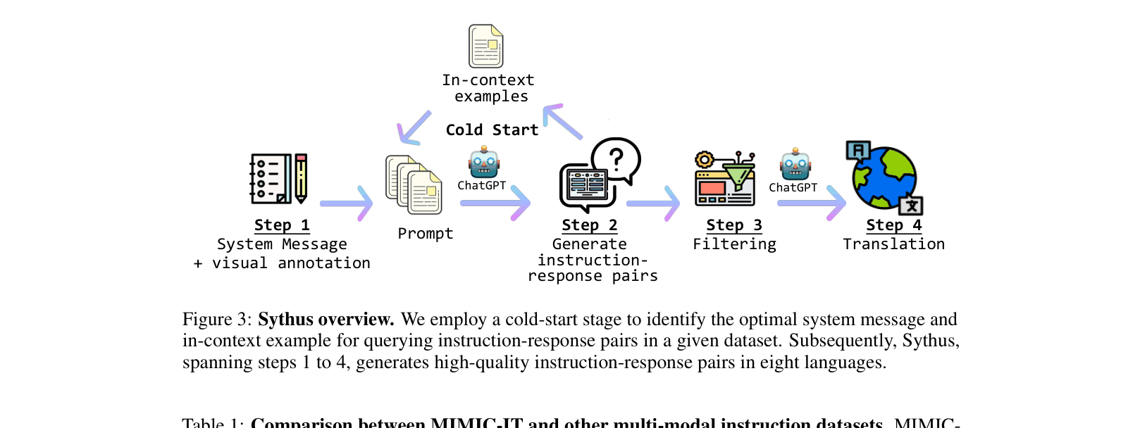 Architecture Figure Figure 3