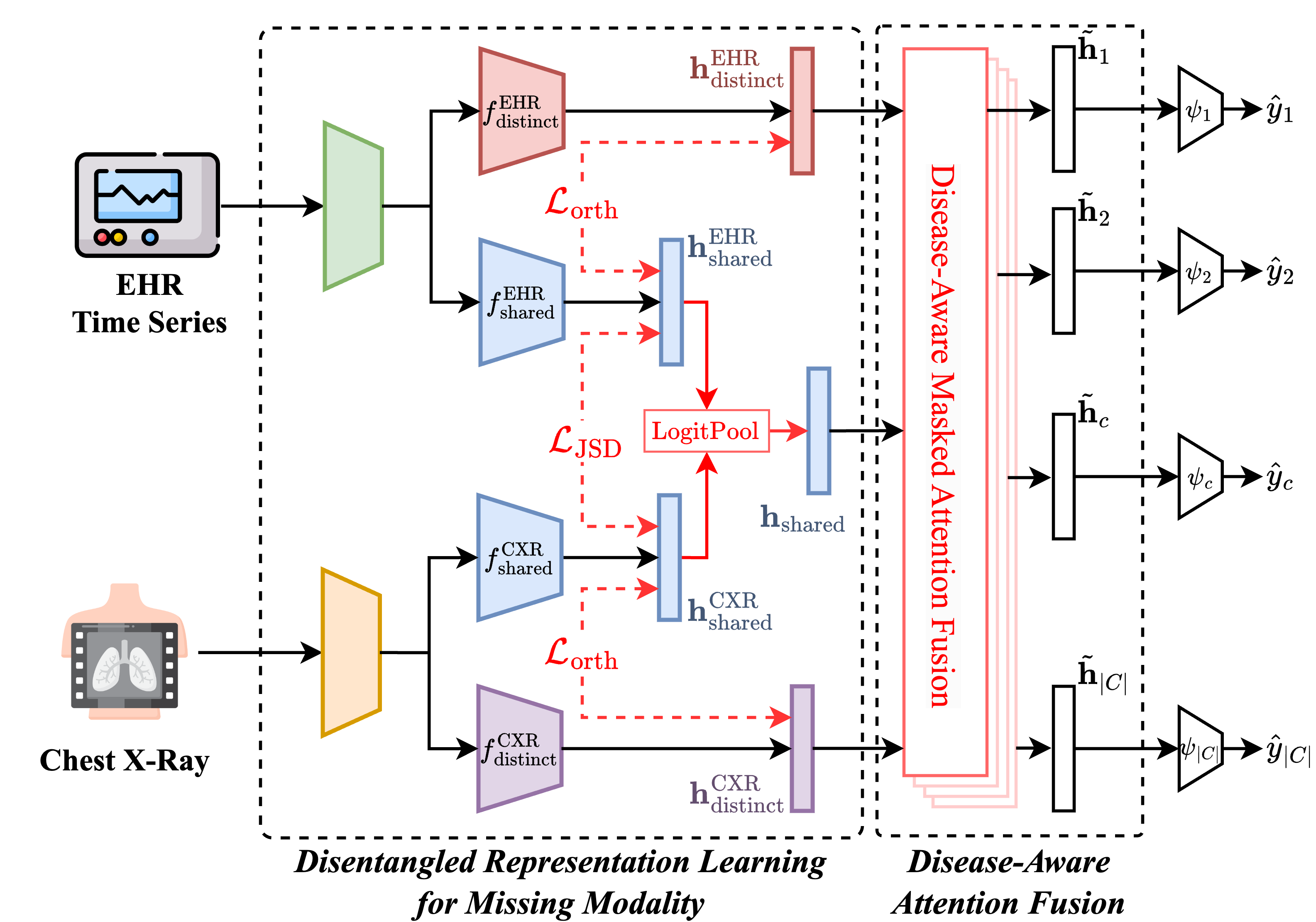 Architecture Figure Figure 1