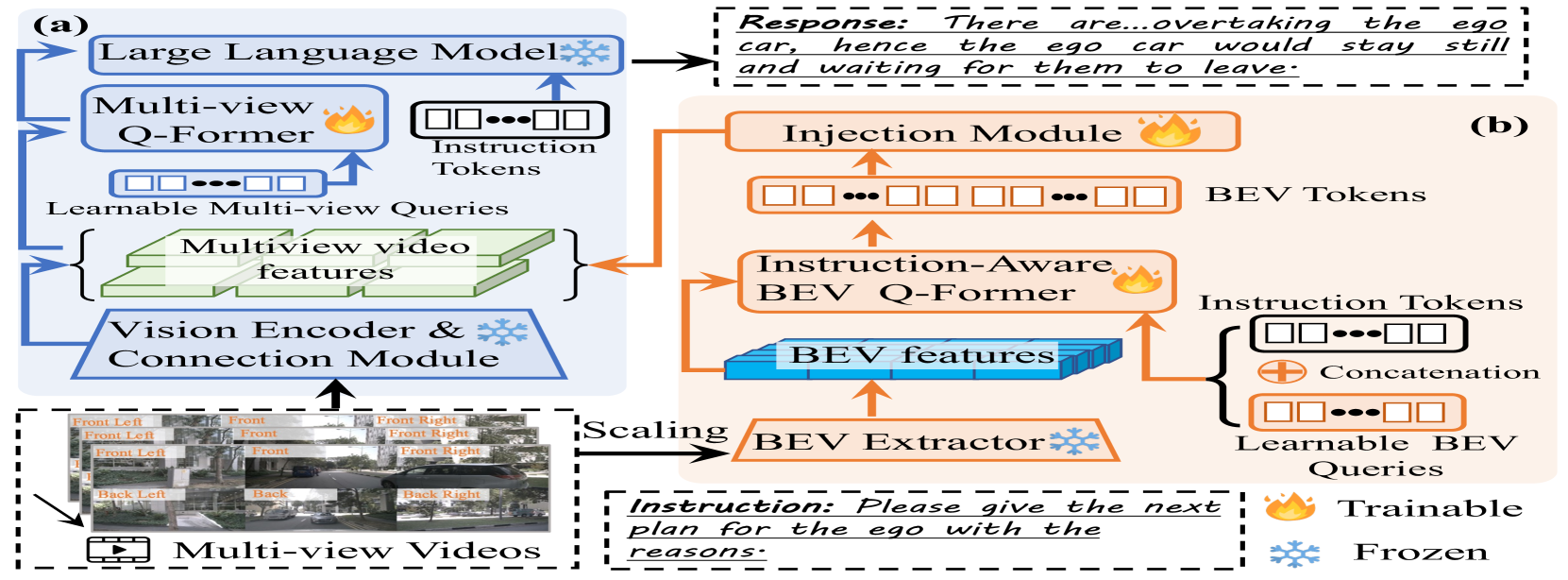 Architecture Figure Figure 5