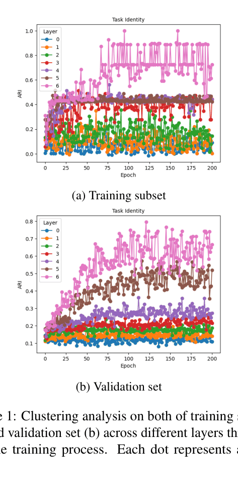 Architecture Figure Figure 1